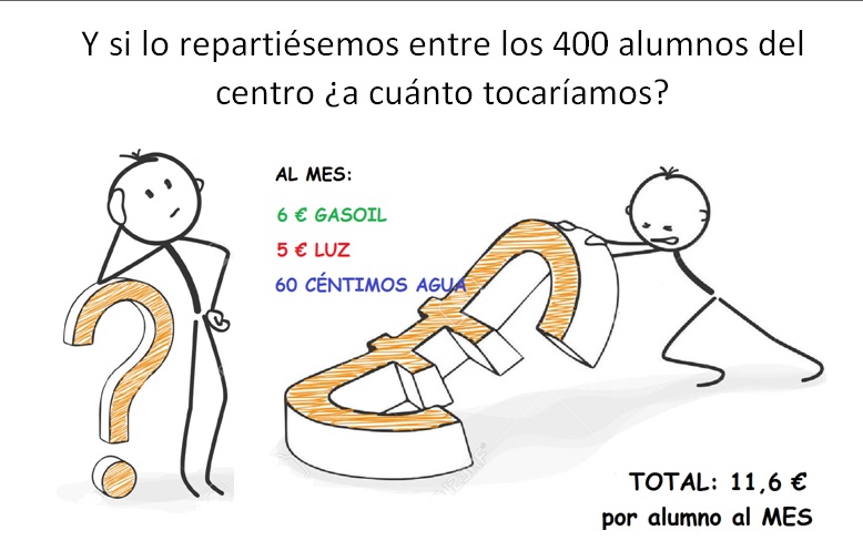 A cuánto tocamos (Energía) A cuánto tocamos (Energía)